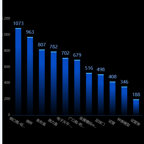 Echarts顶边柱状图示例
