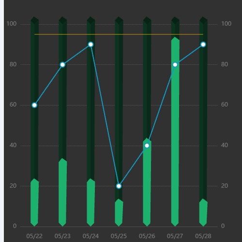 Echarts混合图表示例