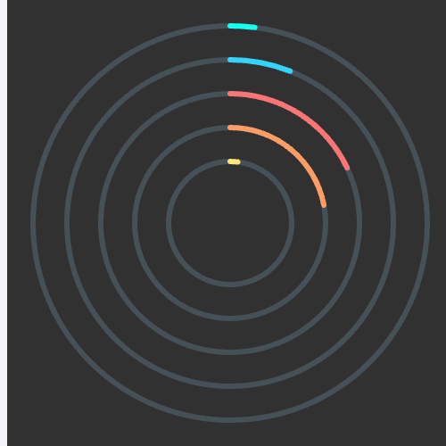 Echarts圆环图示例
