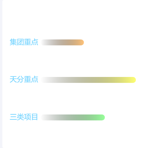 Echarts条形图示例