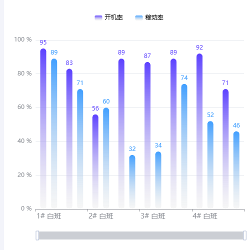 Echarts条形图1示例