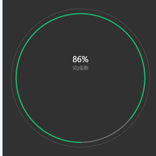 Echarts环形进度条示例