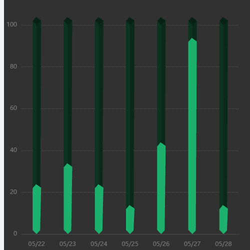 Echarts立体柱图示例