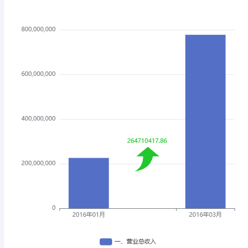 Echarts柱形图标记示例