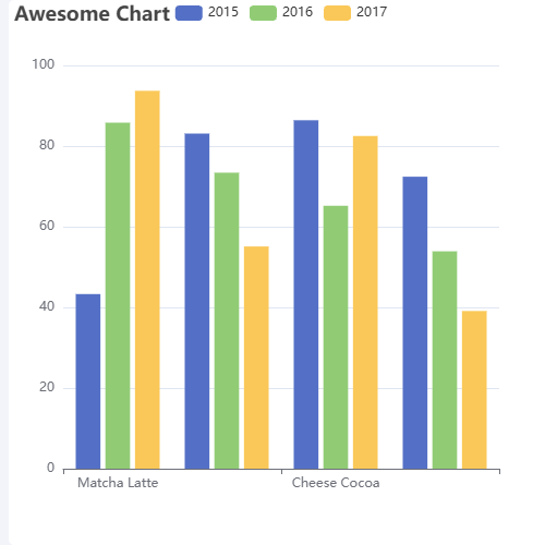 EchartsAwesome Chart示例