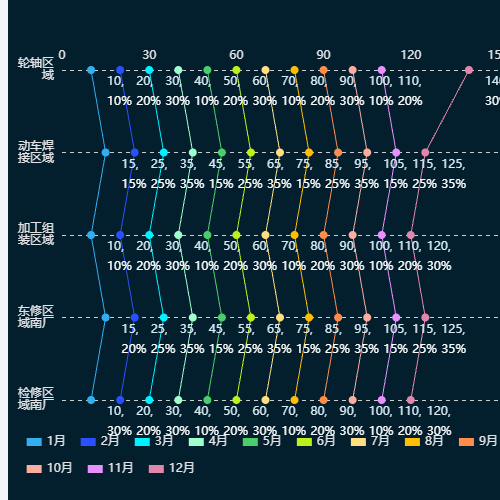Echarts项目记录示例