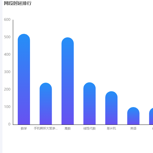 Echarts柱状图示例