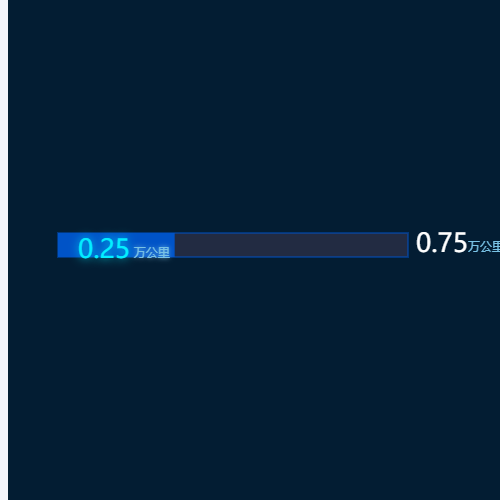 Echarts进度条2.0示例