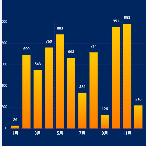 Echarts柱状图示例