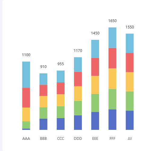 Echarts堆叠柱状图显示总和示例
