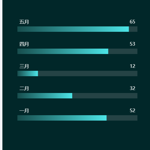 Echarts横向柱形图示例