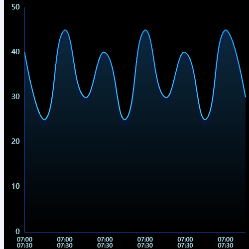 Echarts项目记录示例