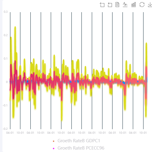 Echarts多數據對比示例