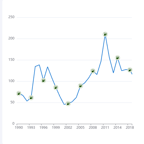 Echarts帶圖標折線圖示例