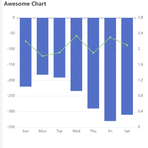 Echarts双y轴刻度对齐示例