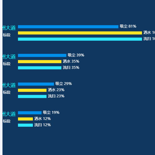 Echarts柱状图-竖示例