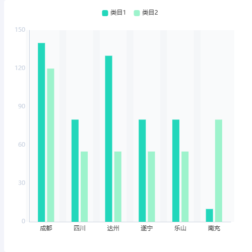 Echarts柱状图2示例