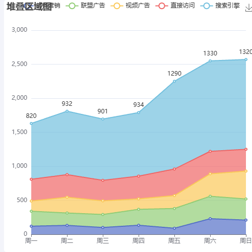 Echarts测试02示例
