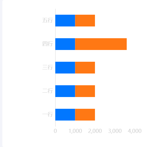 Echarts柱状图示例