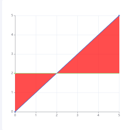 EchartsareaStyle堆叠示例