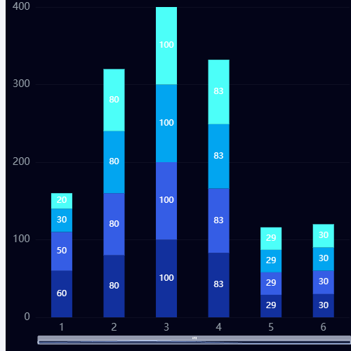 Echarts叠加柱状图示例