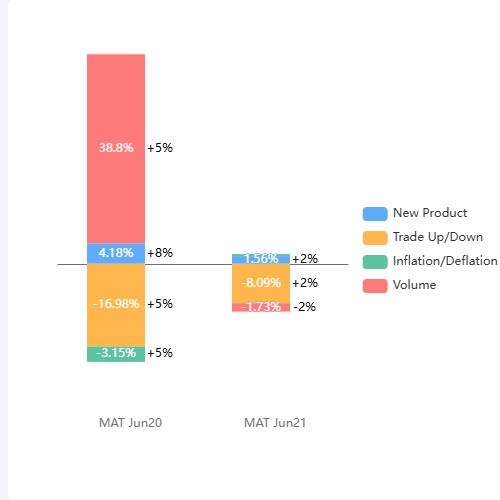 Echarts层叠柱状图-自定义文字显示示例
