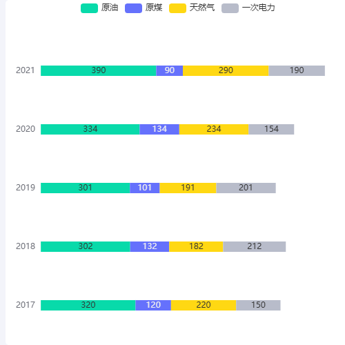 Echarts堆叠条形图示例