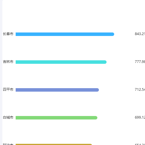 Echarts 横向柱状图示例