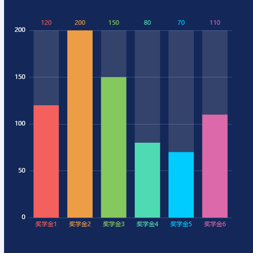Echarts颜色比较多的柱状图 --EK示例