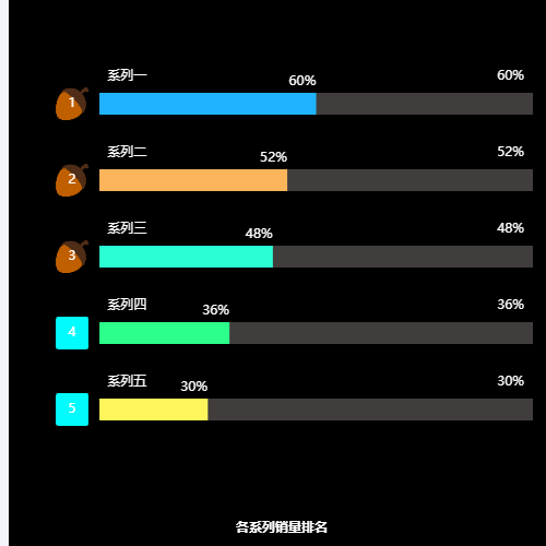 Echarts各系列销量排名示例