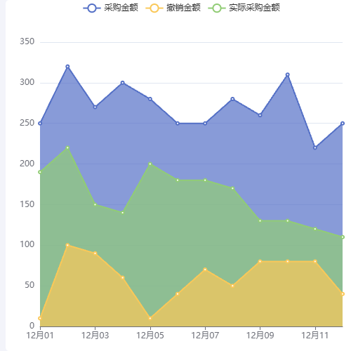 Echarts3E3E_ERP【数据_销售报表】示例
