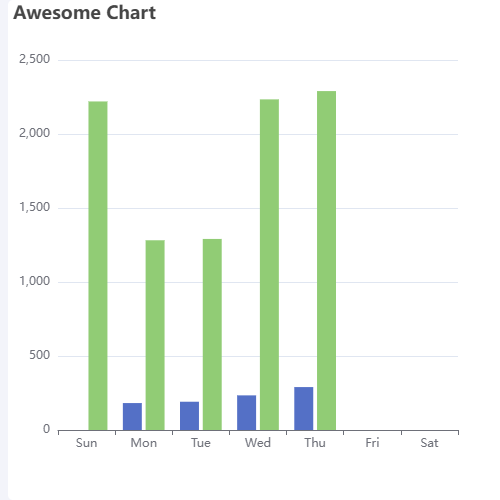 Echarts手动触发tooltip示例