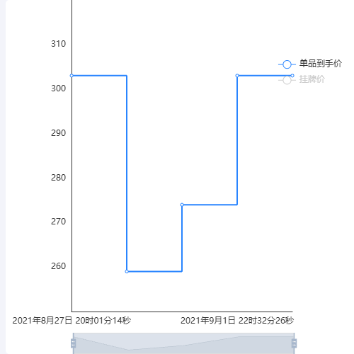Echarts折线图示例