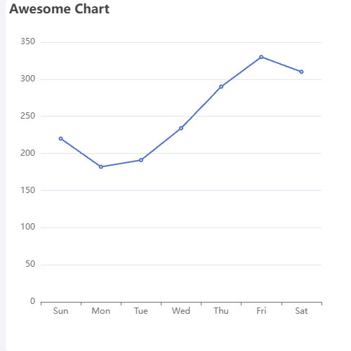 Echarts全局过渡动画示例
