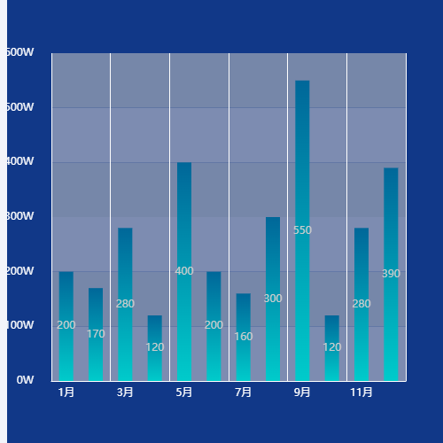 Echarts奇葩柱形图  --EK示例