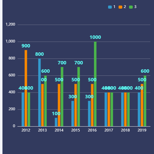 Echarts2-3 主图示例