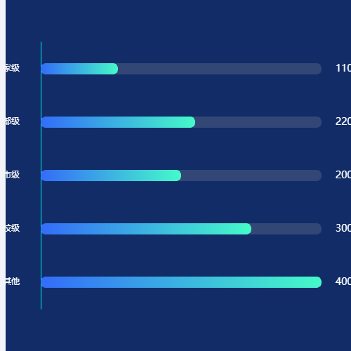 Echarts4.8.0可用，配置柱形图背景  --EK示例