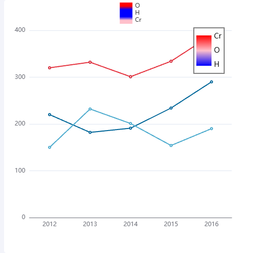Echarts自定义图形示例