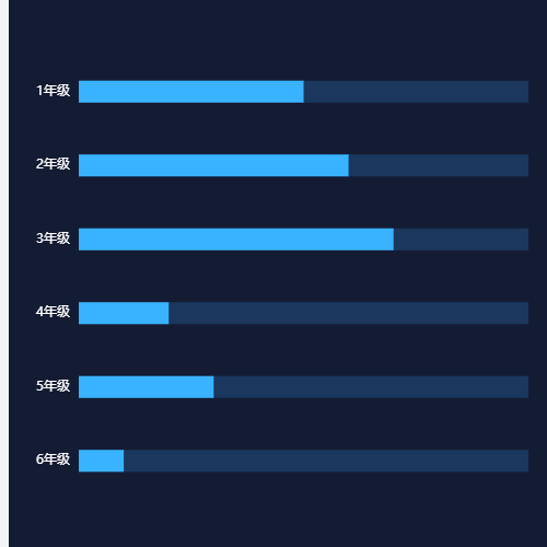 Echarts2-2 横向主图示例