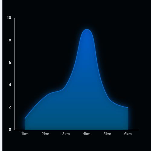 Echarts1-4 折现示例