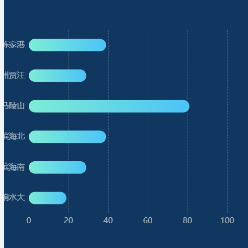 Echarts图1-3 主图示例