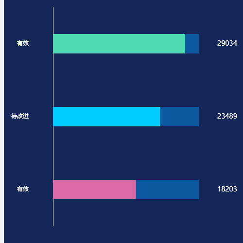 Echarts横向柱状图  --EK示例