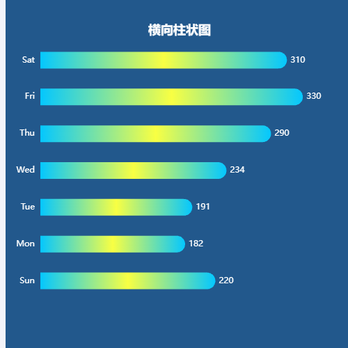 Echarts横向柱状图示例