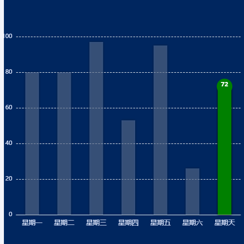 Echarts柱状图markpoint示例