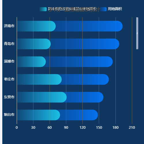 Echarts堆叠横向柱状图示例