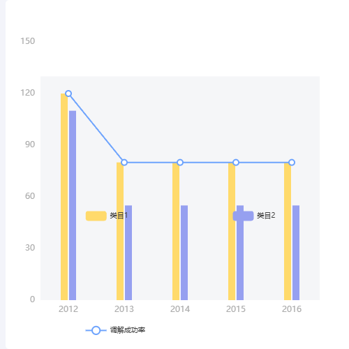 Echarts很哇塞echarts示例