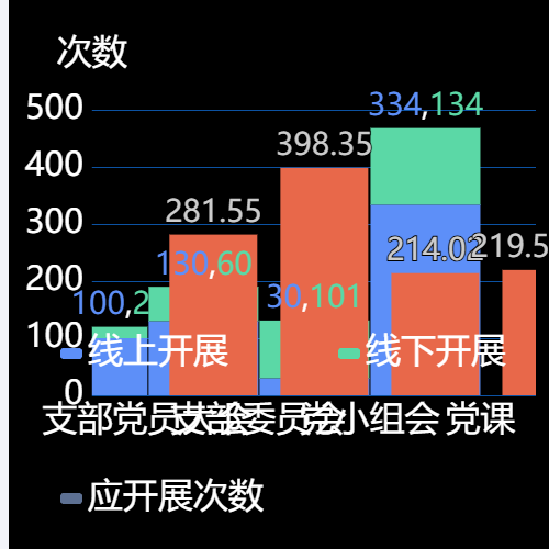 Echarts堆叠图定不添加文字并对应柱子颜色示例