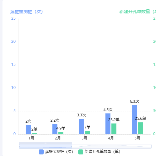 Echarts柱状图示例