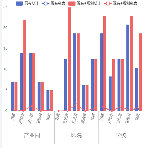 Echarts多分组X轴示例