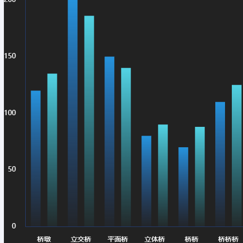 Echarts渐变柱状图示例